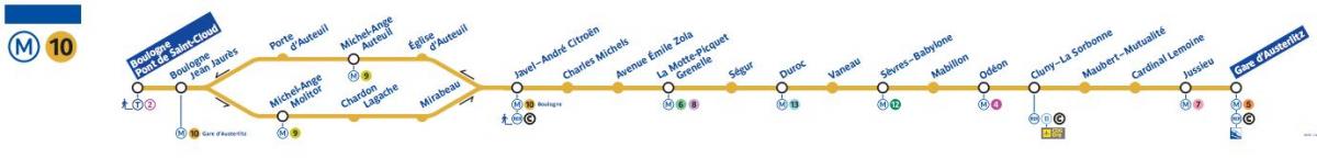 Քարտեզ Փարիզի մետրոյի 10