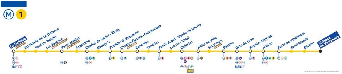 Քարտեզ Փարիզի մետրոյի գծի 1
