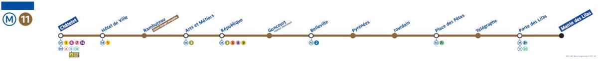 Քարտեզ գծերի Փարիզյան մետրոյի 11