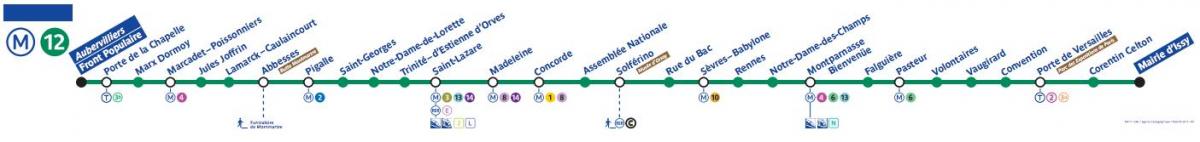 Քարտեզ Փարիզի մետրոյի գծի 12