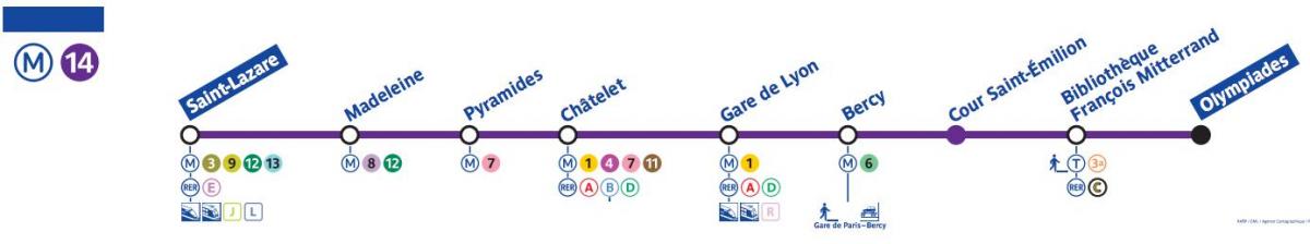 Քարտեզ Փարիզի մետրոյի 14
