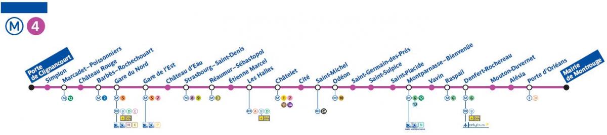 Քարտեզ Փարիզի մետրոյի գծի 4