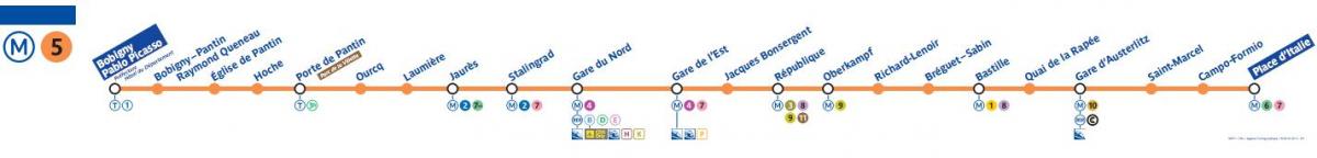 Քարտեզ Փարիզի մետրոյում 5