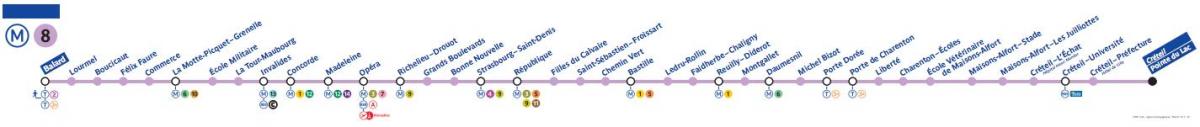 Քարտեզ Փարիզի մետրոյի 8