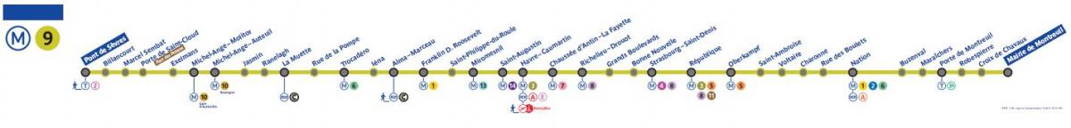 Քարտեզ գծերի Փարիզյան մետրոյի 9