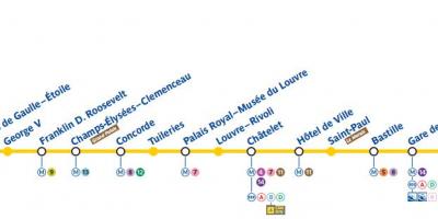Քարտեզ Փարիզի մետրոյի գծի 1
